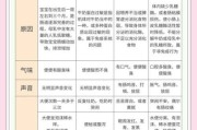 四个月宝宝腹泻怎么办_如何判断是否严重
