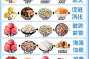宝宝积食怎么调理_积食吃什么好得快
