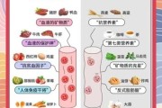 宝宝贫血吃什么补血最快_婴儿贫血怎么补最快