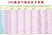 煤气罐图片大全_家用煤气罐尺寸规格有哪些