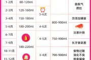 6周宝宝吃多少毫升_母乳喂养量标准