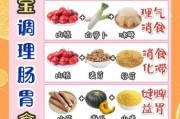 宝宝食欲不好怎么调理_宝宝不爱吃饭吃什么好