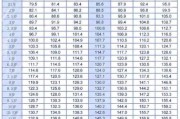 10个月宝宝身高体重标准表_正常范围是多少