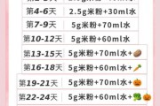 6个月宝宝能吃木瓜吗_木瓜泥做法与注意事项