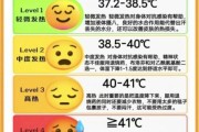 宝宝发烧怎么退烧_宝宝发烧38度怎么办