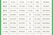 一岁半宝宝一天喝多少奶_奶量标准表