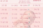 5个月宝宝一天喝多少奶_母乳和配方奶怎么安排