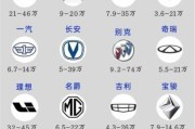 车型标志大全图片_如何快速识别