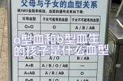 a型和o型生的孩子是什么血型_会溶血吗