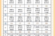 六个月宝宝辅食食谱图_辅食添加顺序