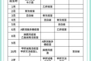 四个月宝宝能打针吗_疫苗接种注意事项