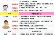 宝宝早教课程有哪些_0到3岁早教课怎么选