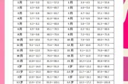 2个半月宝宝发育标准_身高体重正常吗