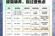 1月龄宝宝奶量标准_母乳和配方奶各吃多少
