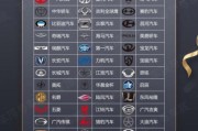 汽车商标大全图片有哪些_如何快速识别车标含义