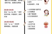 2个月宝宝睡多久正常_夜间频繁醒怎么办