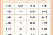 90码适合多大宝宝穿_宝宝衣服尺码对照表