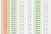 37周双顶径正常值是多少_胎儿发育是否达标