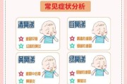 宝宝流鼻涕干呕怎么办_需要看医生吗