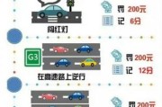 违章图片大全_如何识别常见违章类型