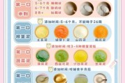 宝宝米粉怎么做成辅食_米粉辅食制作方法