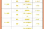 宝宝吃奶量多少算正常_新生儿多久喂一次奶