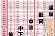 5个月宝宝发育标准_5个月宝宝会什么