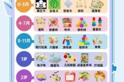 三岁宝宝学什么_三岁宝宝早教内容