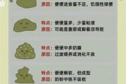 宝宝大便黄中带绿怎么回事_需要看医生吗