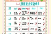 如何记录宝宝成长_宝宝成长记录写什么