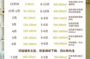 宝宝喝奶粉喝到几岁最好_奶粉喝到几岁才停
