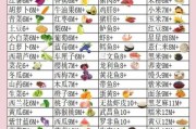 六个月宝宝辅食添加顺序_六个月宝宝一天吃几次辅食