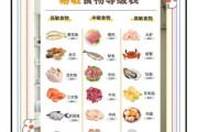 宝宝易过敏食物有哪些_如何添加辅食不过敏