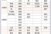 宝宝几个月添加辅食_辅食添加顺序表
