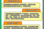 宝宝需要补DHA吗_DHA什么时候吃最好