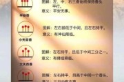梦到烧香拜佛是什么意思_梦到烧香拜佛预示着什么