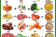 1-2岁宝宝每天吃什么_辅食怎么做才营养