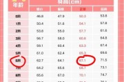 六个月宝宝身高体重标准是多少_六个月宝宝发育指标对照表