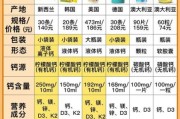 8个月宝宝补钙吃什么_缺钙表现有哪些
