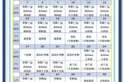 七个月宝宝需要补什么_七个月宝宝辅食吃什么
