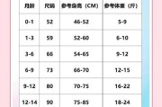 宝宝上衣尺码怎么选_婴儿衣服尺码对照表