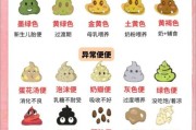 宝宝拉屎视频正常吗_如何分辨异常信号
