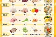 6个月宝宝贫血怎么办_食补还是药补
