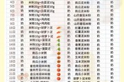 7个月宝宝辅食食谱_辅食添加顺序
