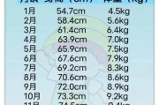九个月宝宝身高体重标准是多少_九个月宝宝发育指标