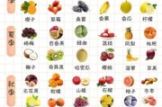 水果图片大全大图_高清水果图鉴怎么找
