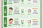 宝宝米粉吃到几个月_什么时候停米粉