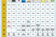4岁宝宝喝什么奶粉好_如何选择4段奶粉
