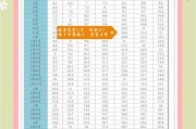 十一个月女宝宝身高体重标准_正常范围是多少