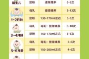 七个月宝宝奶量_一天吃多少毫升